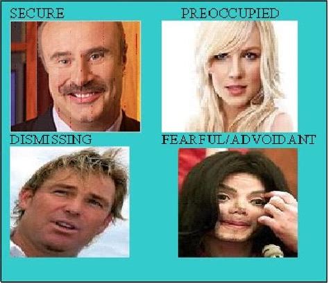 This attachment style quiz by The Attachment Project also asks questions about different relationships, then gives an overall attachment style result. . Celebrities attachment styles